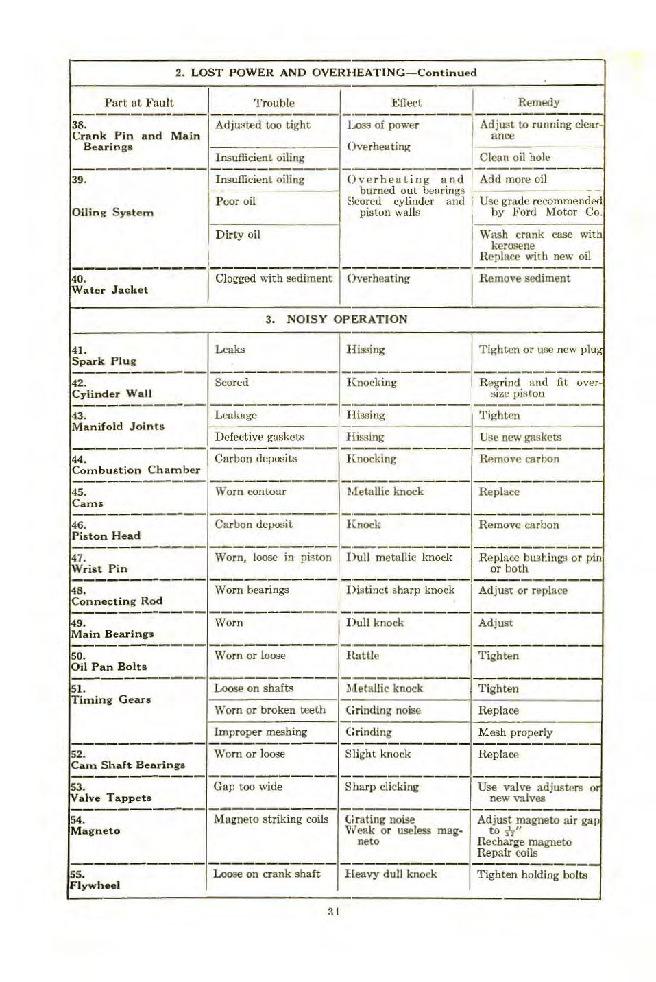 n_1922 Ford Care & Home Repair-31.jpg